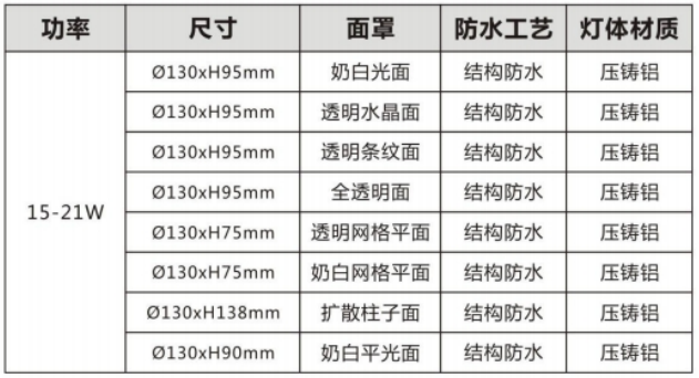 十字星光圓形參數(shù) (1).png